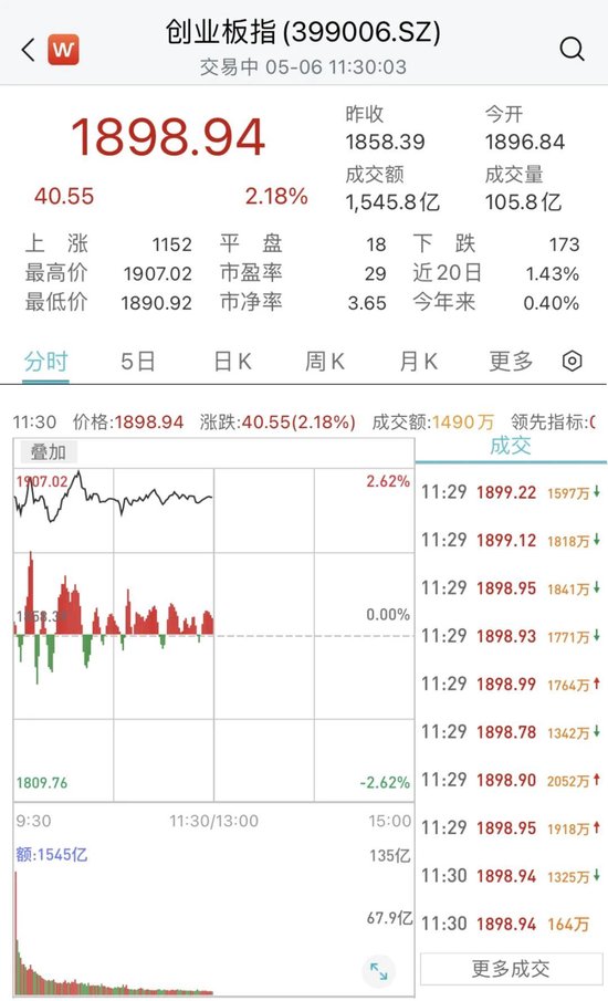 突然爆了！狂掀涨停潮，最牛飙升187%！