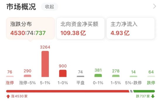 突然爆了！狂掀涨停潮，最牛飙升187%！