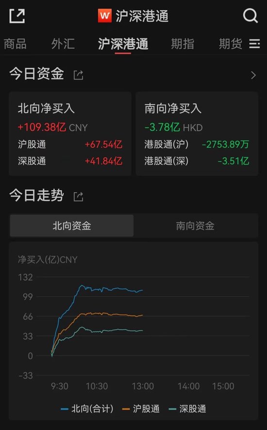 突然爆了！狂掀涨停潮，最牛飙升187%！