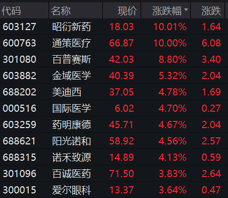 突然爆了！狂掀涨停潮，最牛飙升187%！